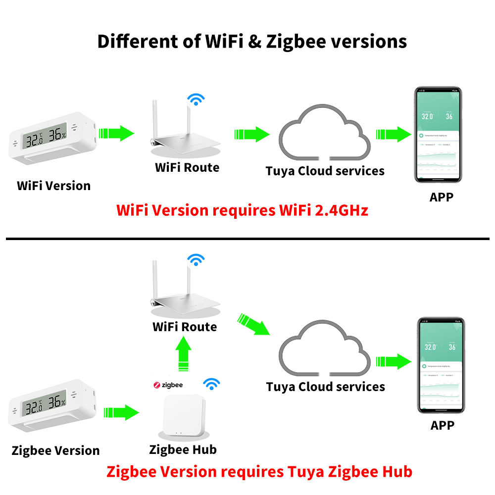 Tuya WiFi/Zigbee Temperature H - Home Automation Ideas ulasan dan harga