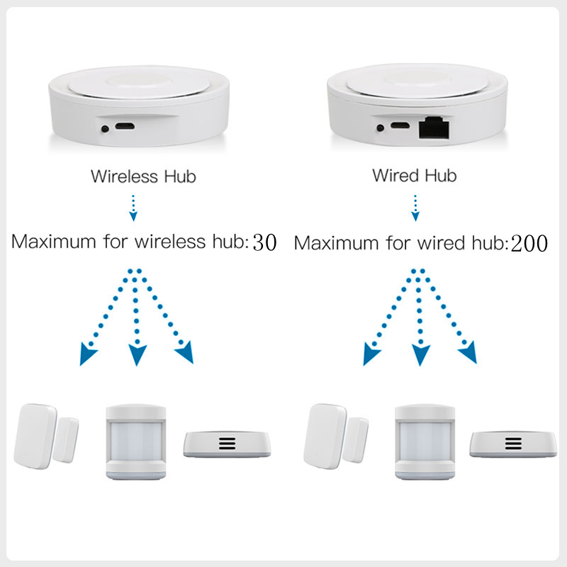 Tuya ZigBee Smart Gateway Home - Home Automation Ideas ulasan dan harga